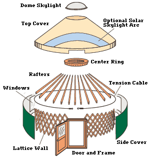 mongolia yurt